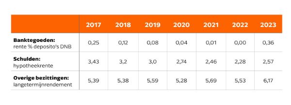 Box 3 2023 | de Jong & Laan